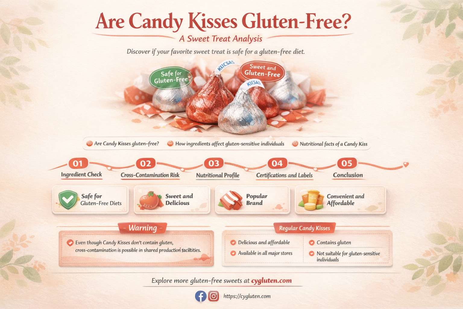 are candy kisses gluten free