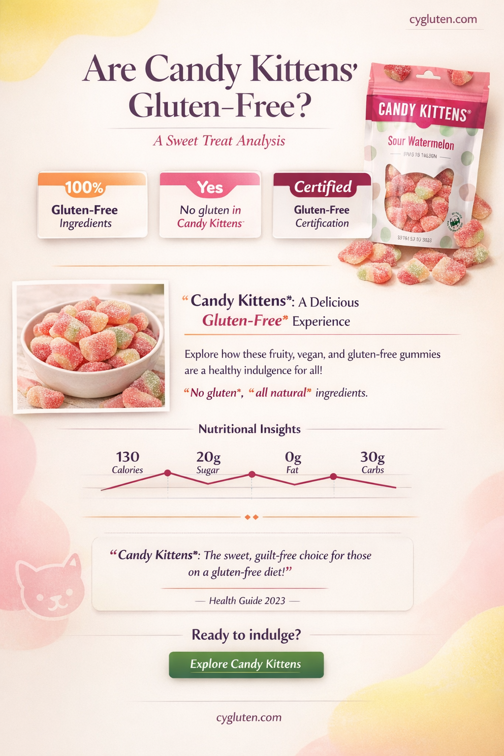 are candy kittens gluten free