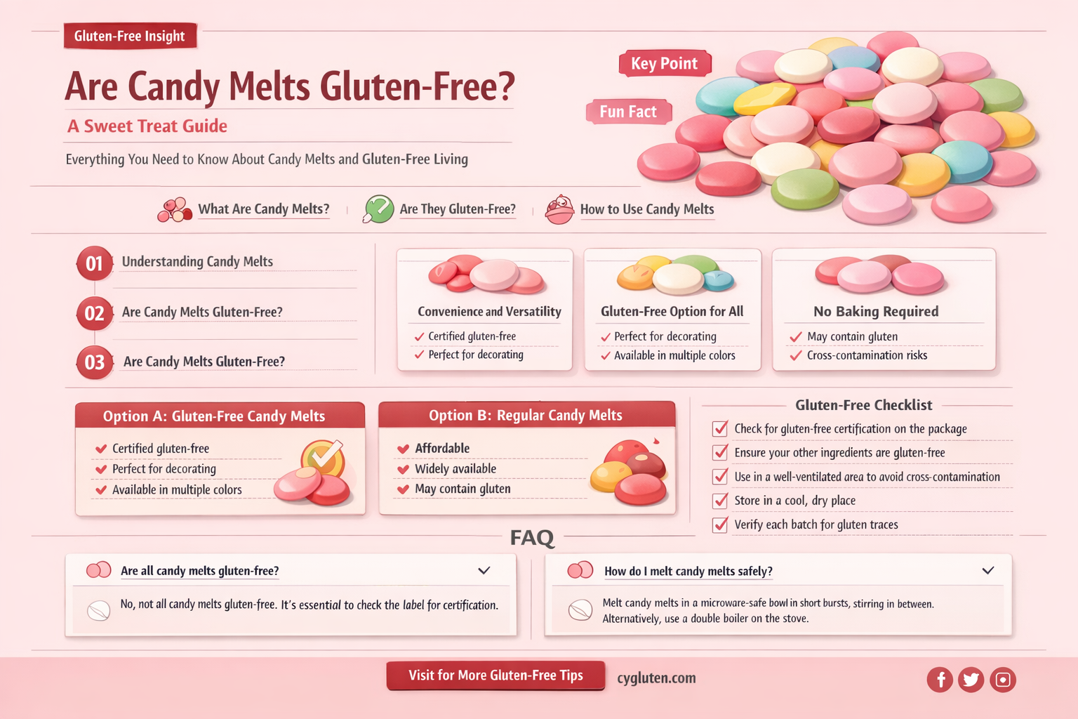 are candy melts gluten free
