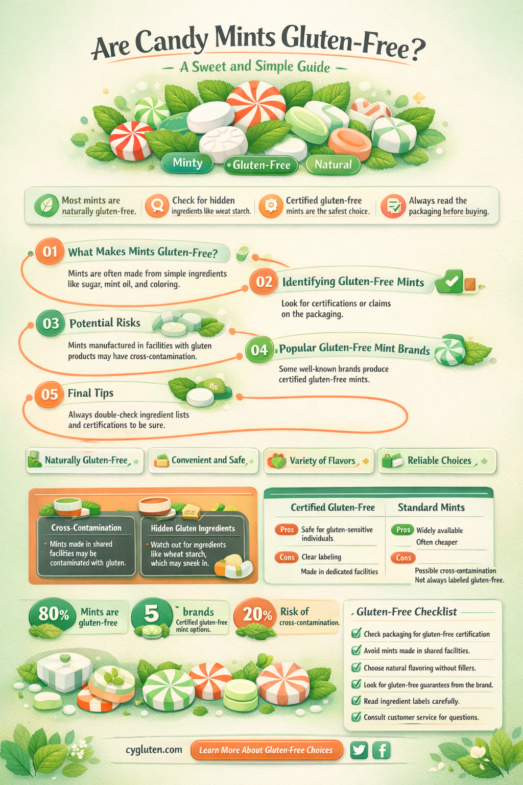 are candy mints gluten free