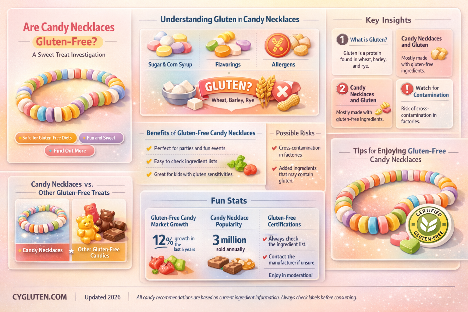 are candy necklaces gluten free