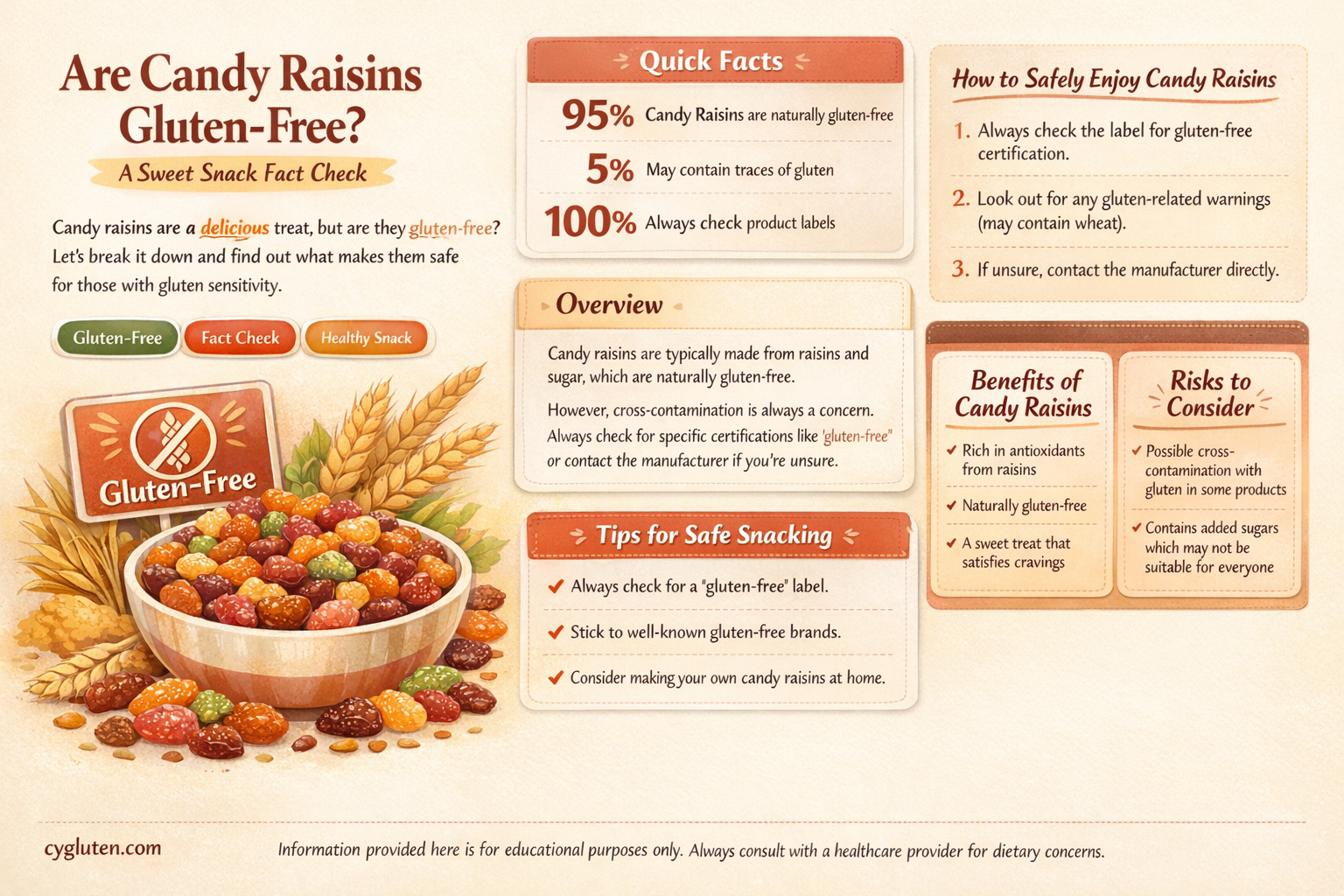 are candy raisins gluten free