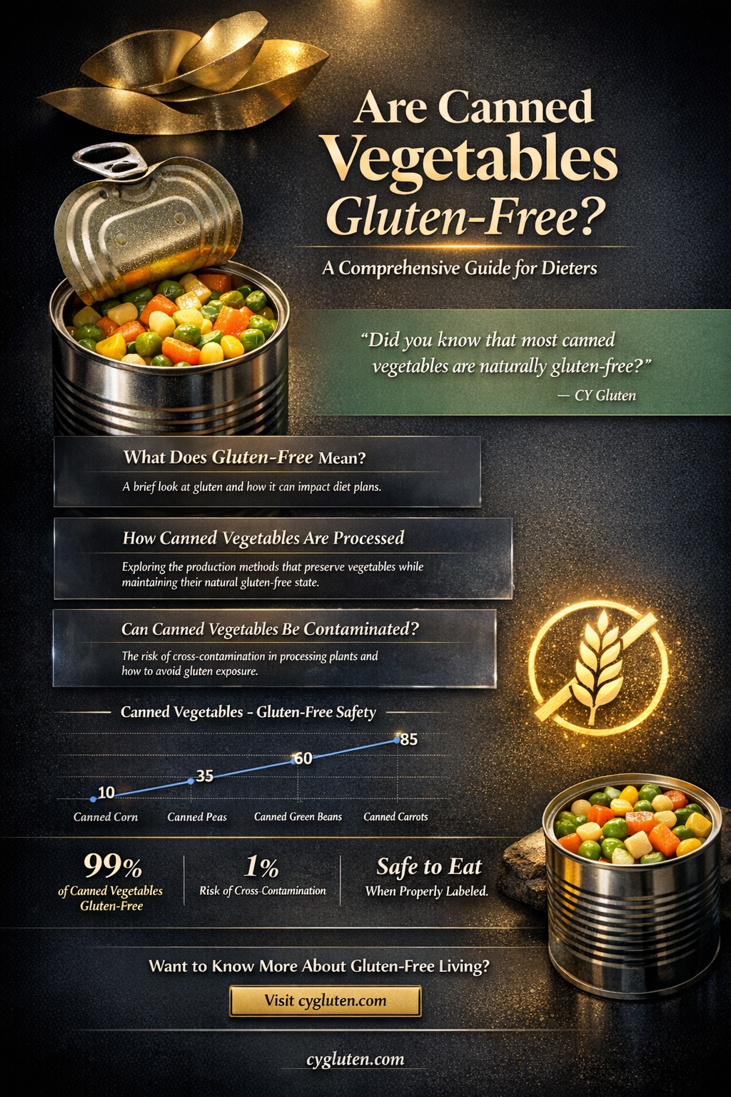 are anned vegetables gluten free