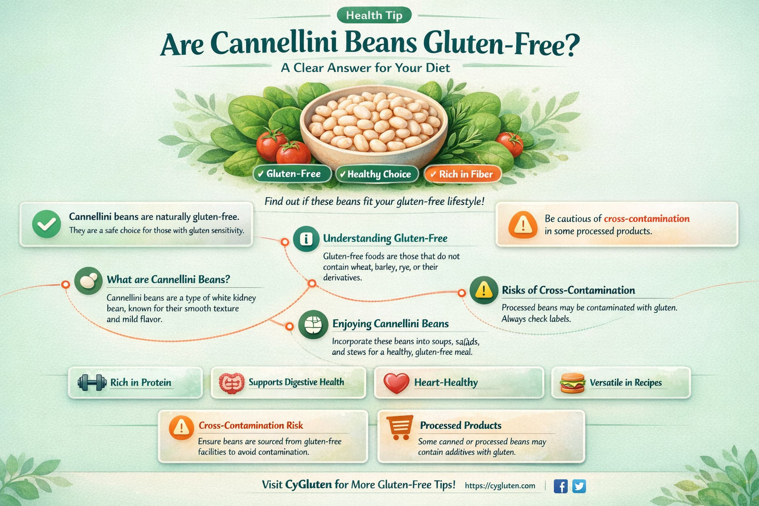 are cannellini beans gluten-free