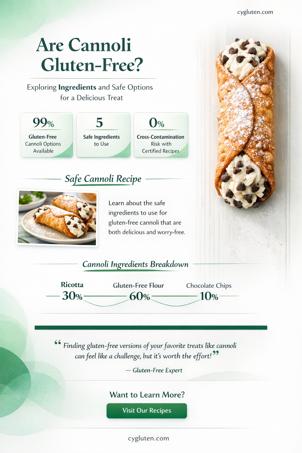are cannoli gluten free
