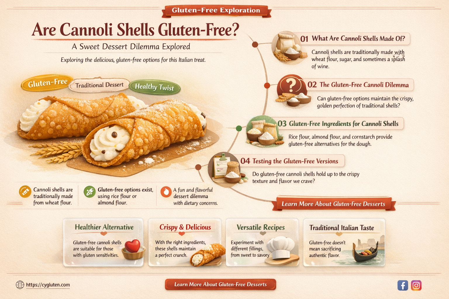 are cannoli shells gluten free