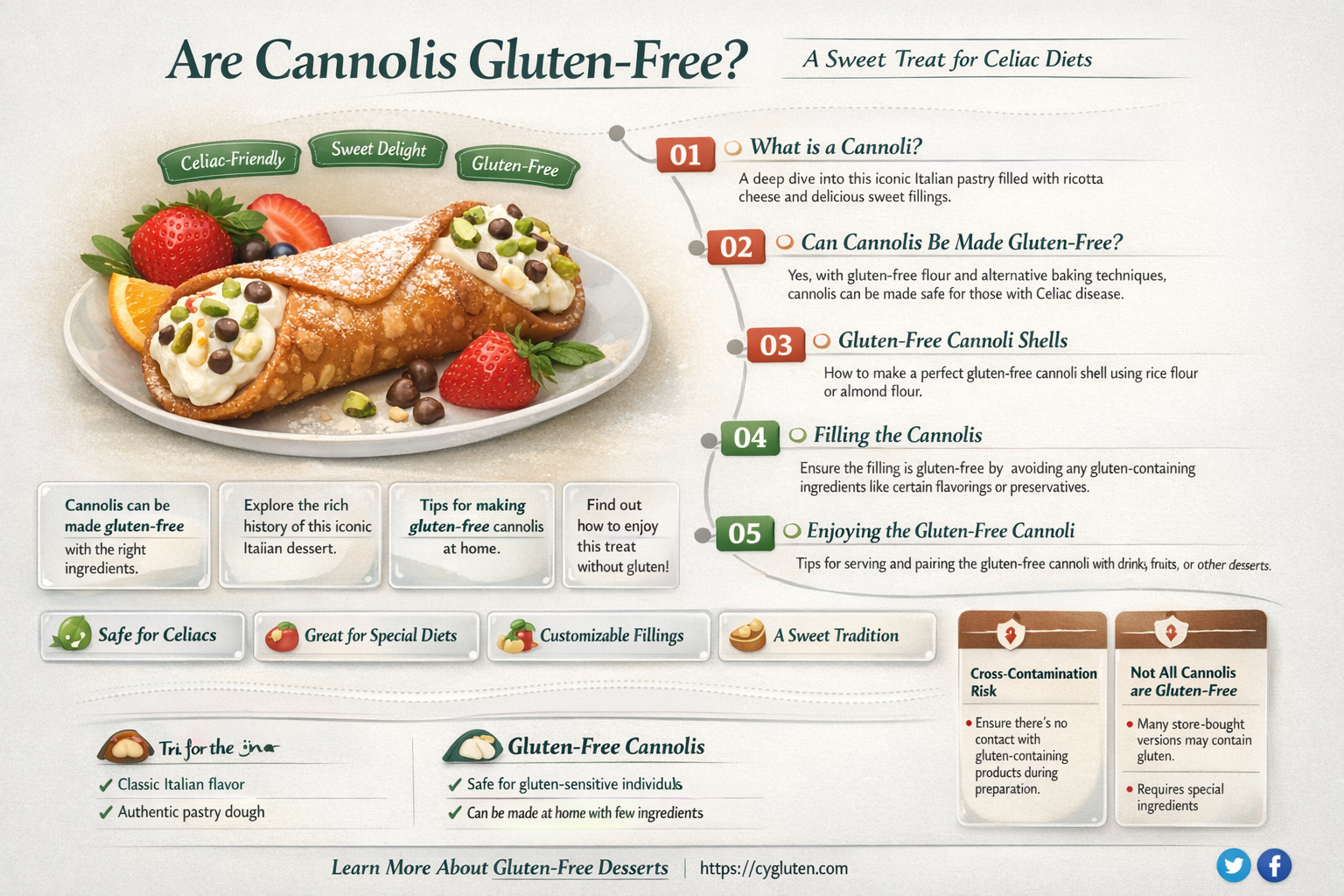are cannolis gluten free