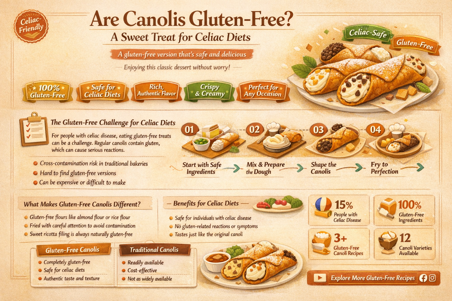 are canolis gluten free