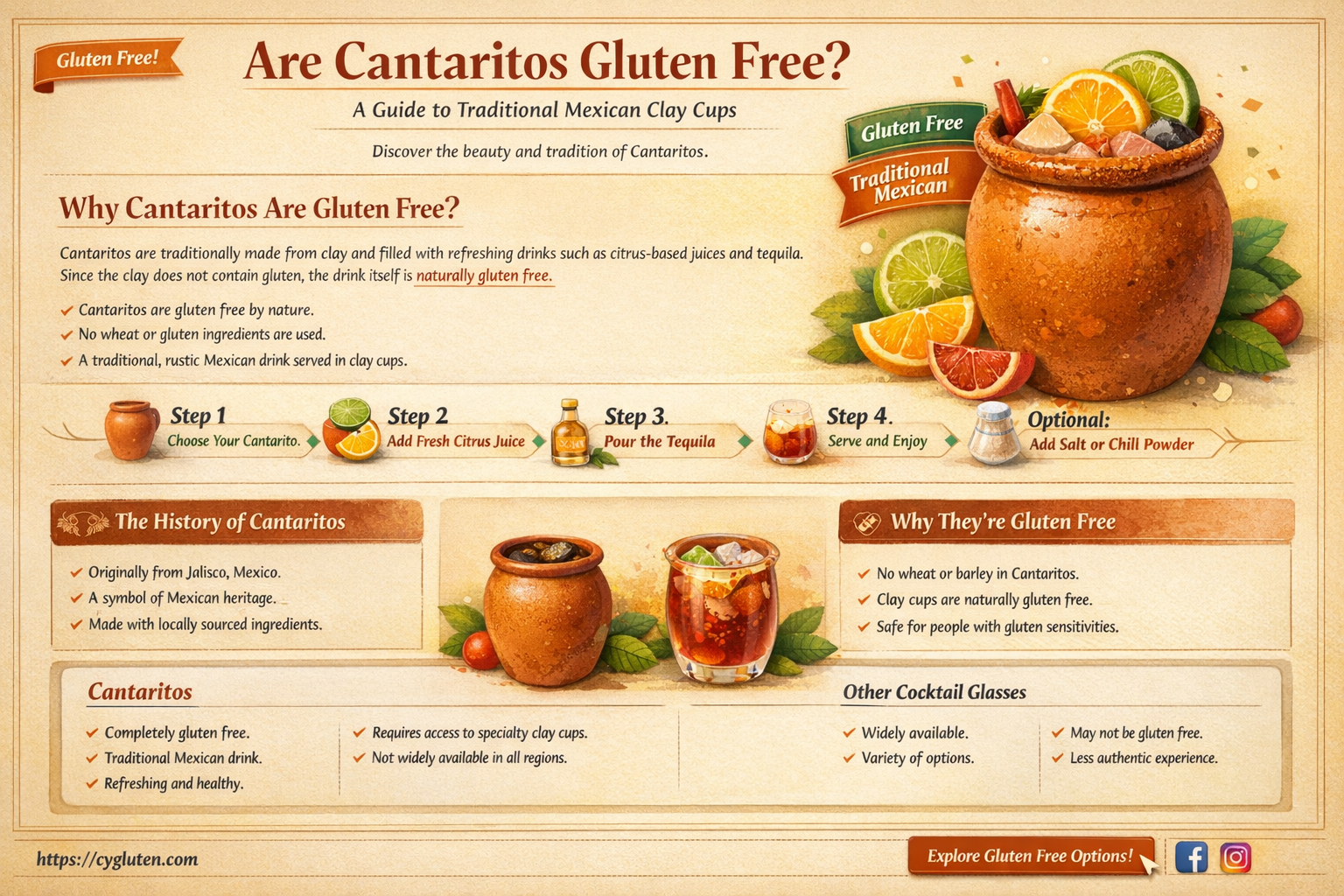 are cantaritos gluten free