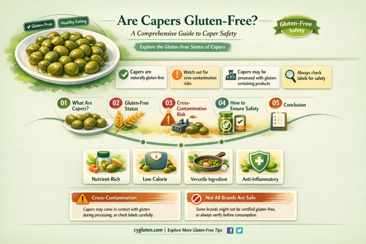 are capers gluten free