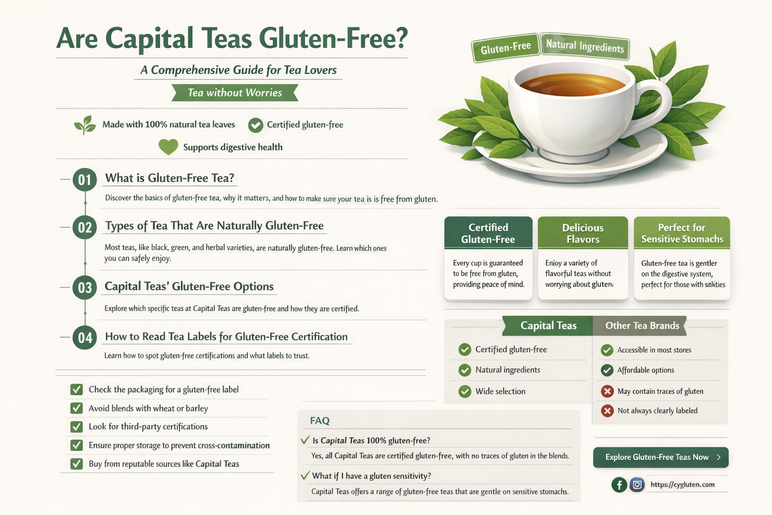 are capital teas gluten free