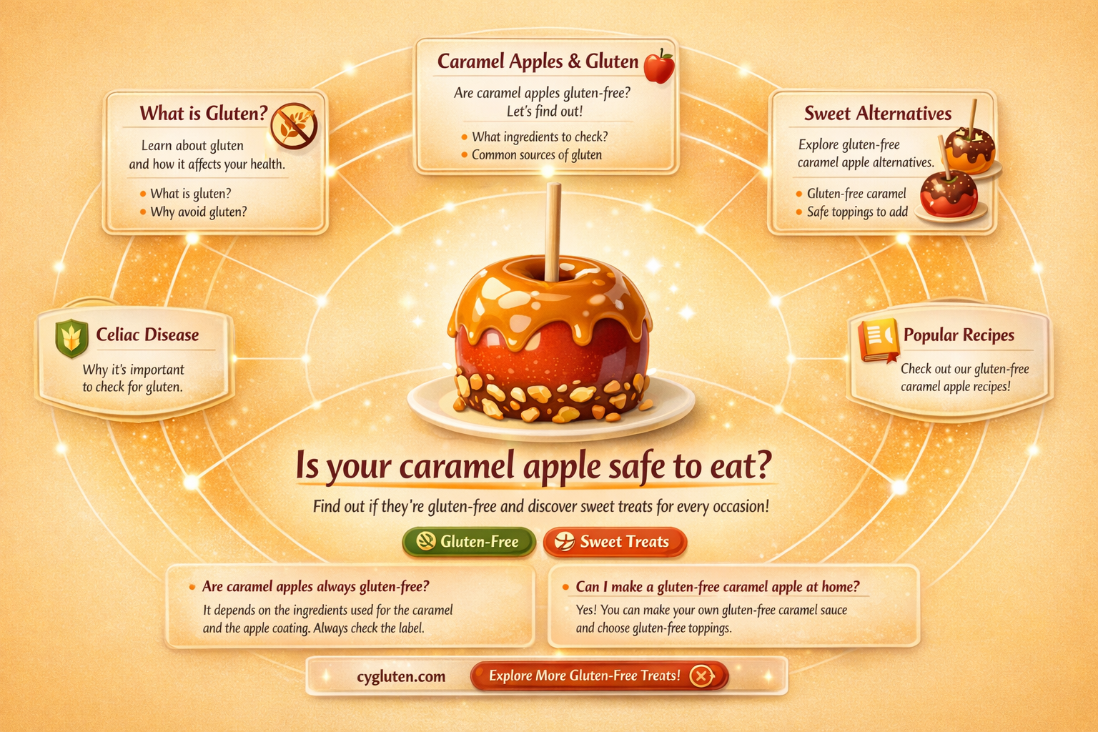 are caramel apples gluten free