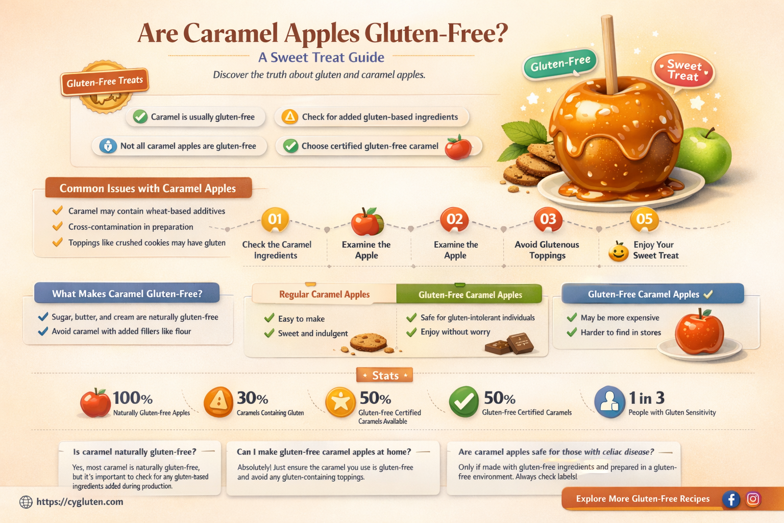 are carmel apples gluten free