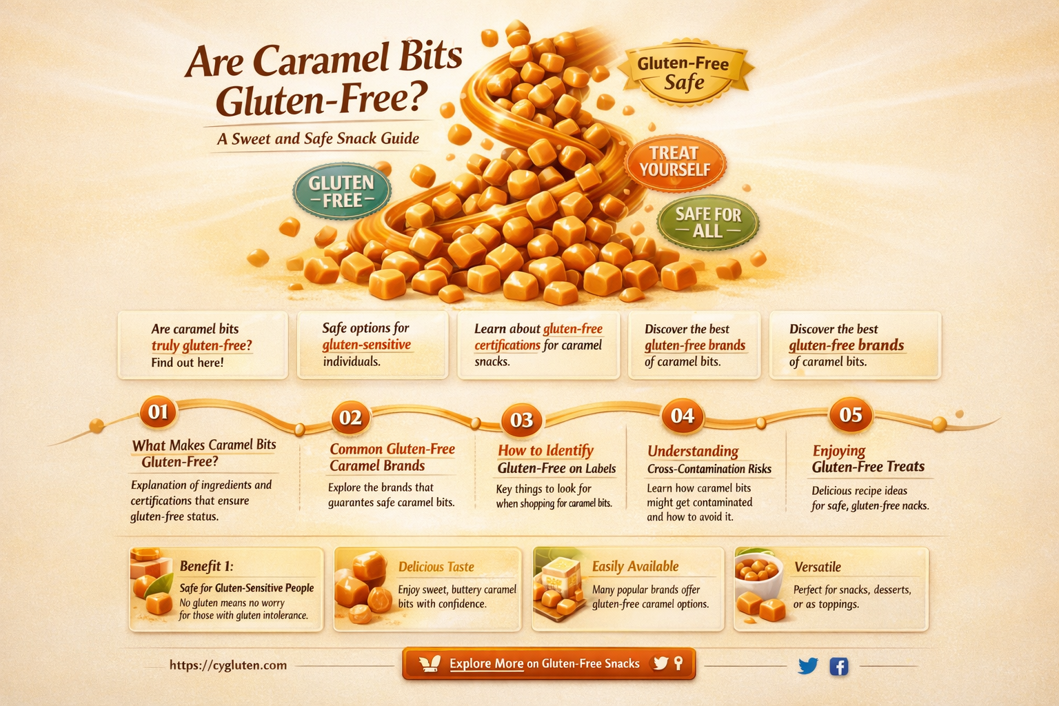 are caramel bits gluten free