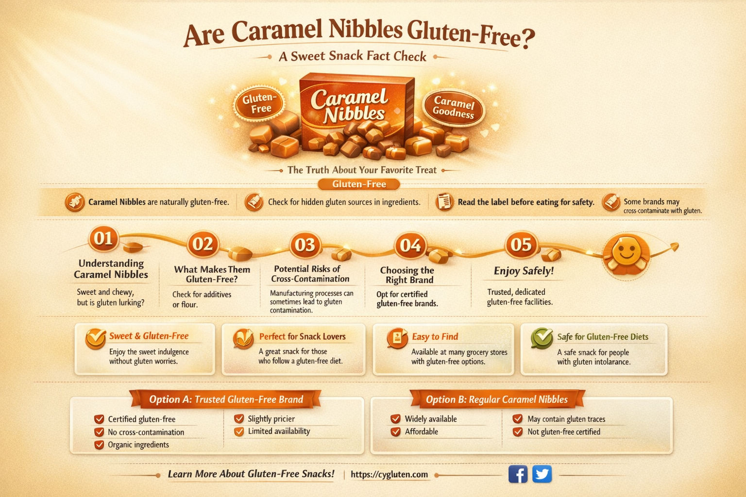 are caramel nibbles gluten free