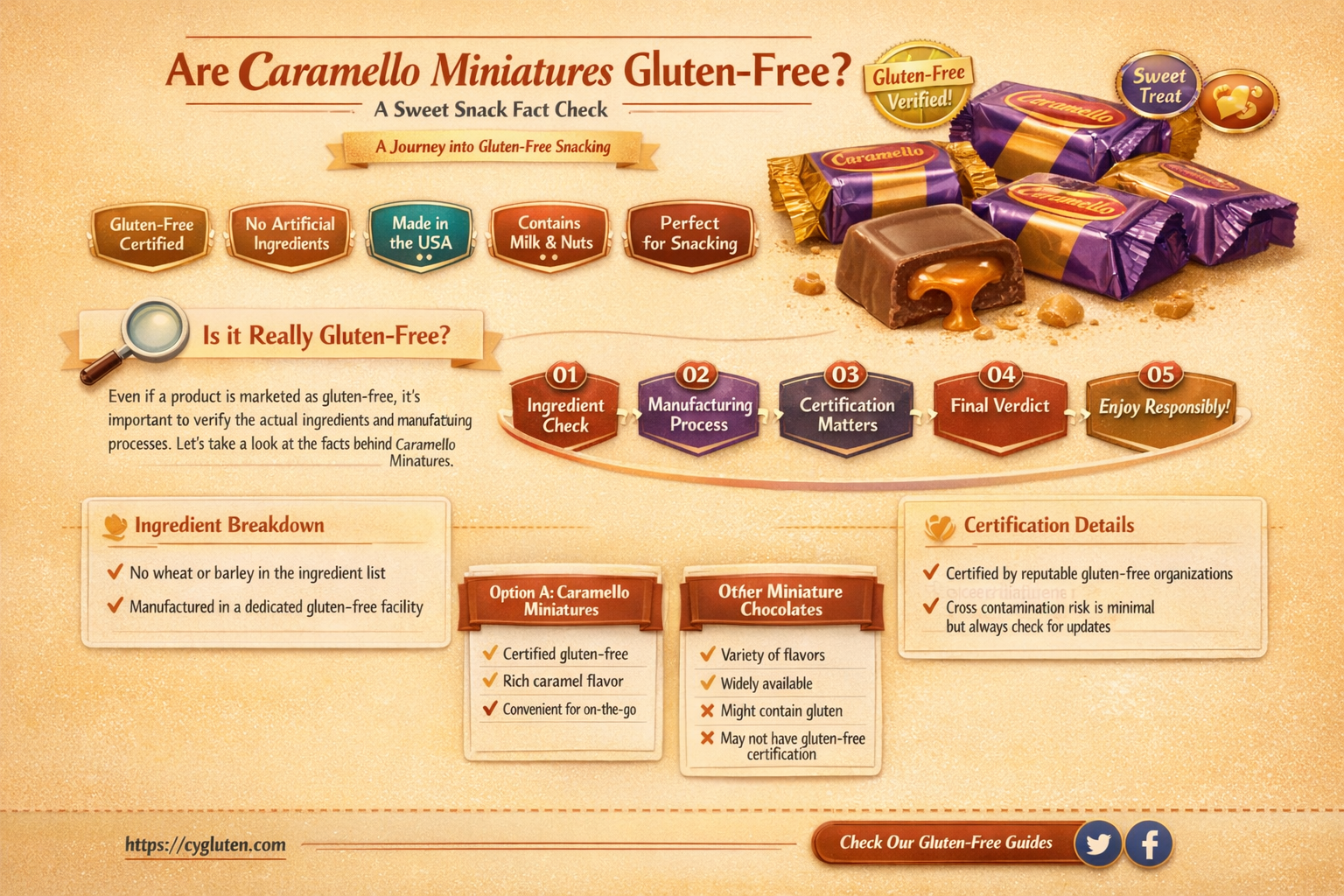 are caramello miniatures gluten free