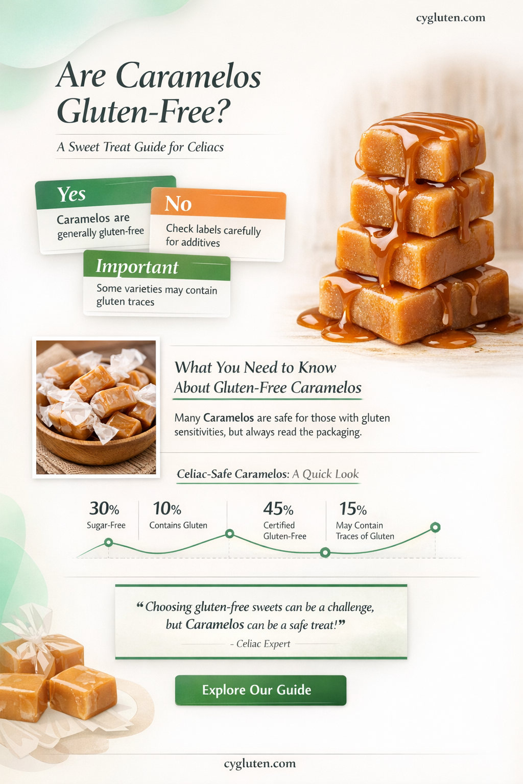 are caramelos gluten free