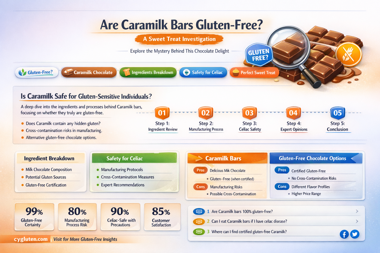 are caramilk gluten free