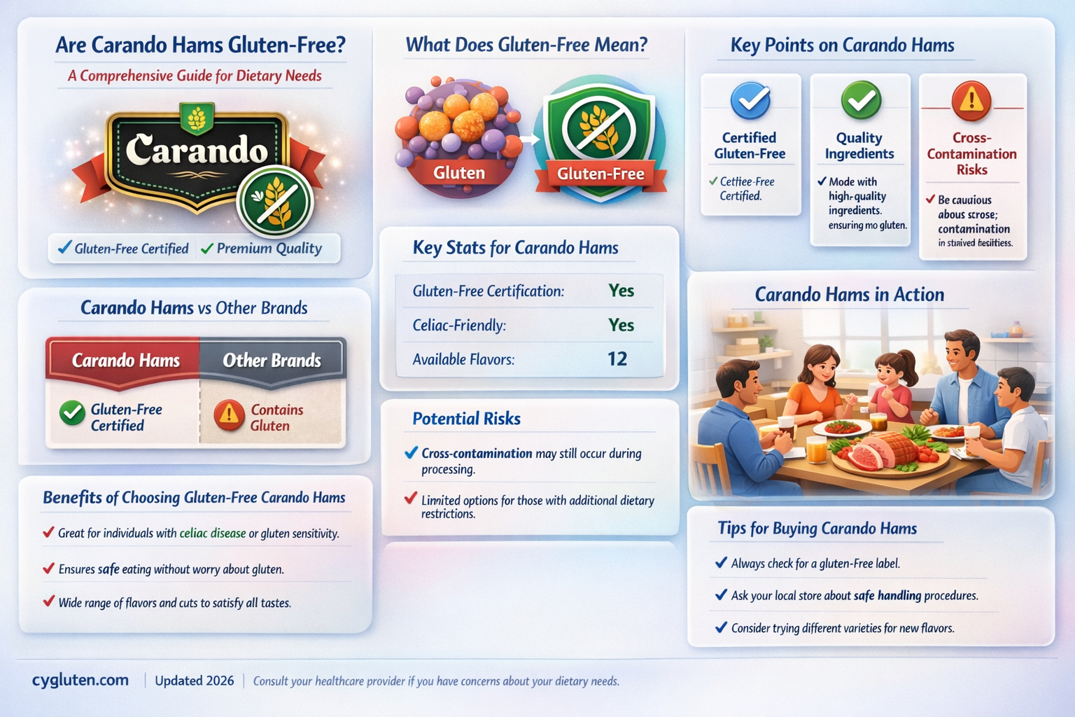 are carando hams gluten free