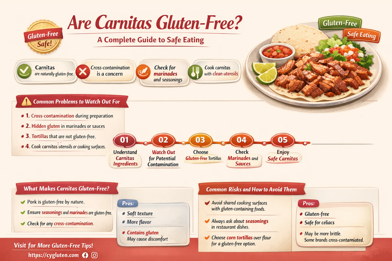 are carnitas gluten free