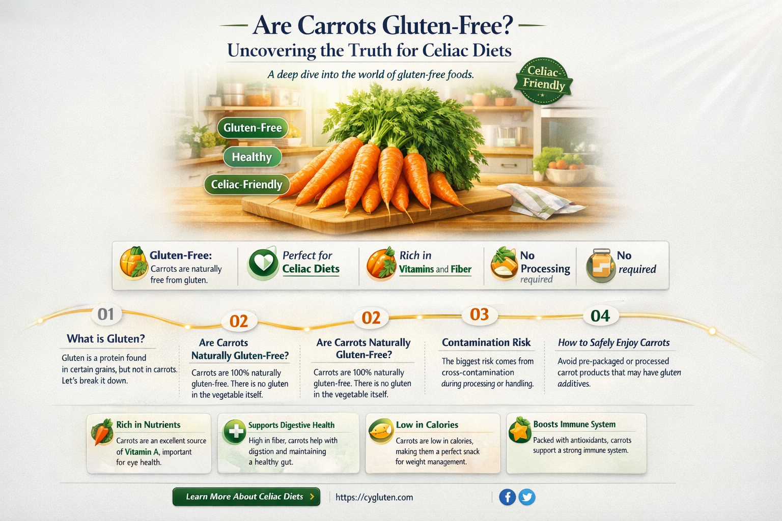 are carrots gluten free