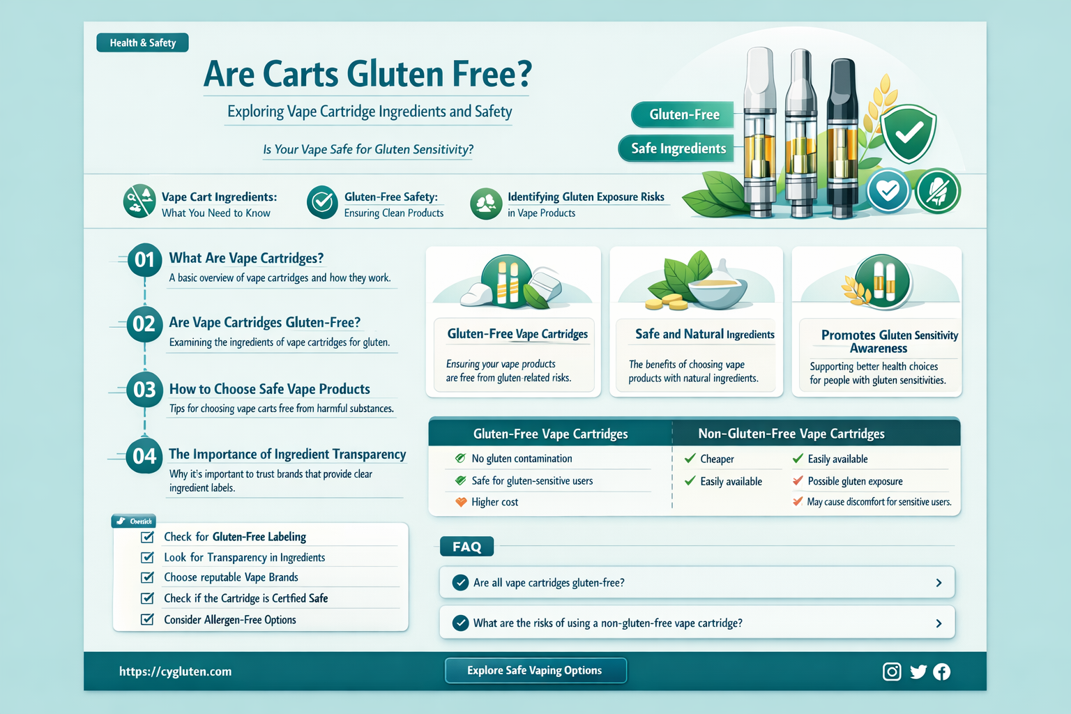 are carts gluten free
