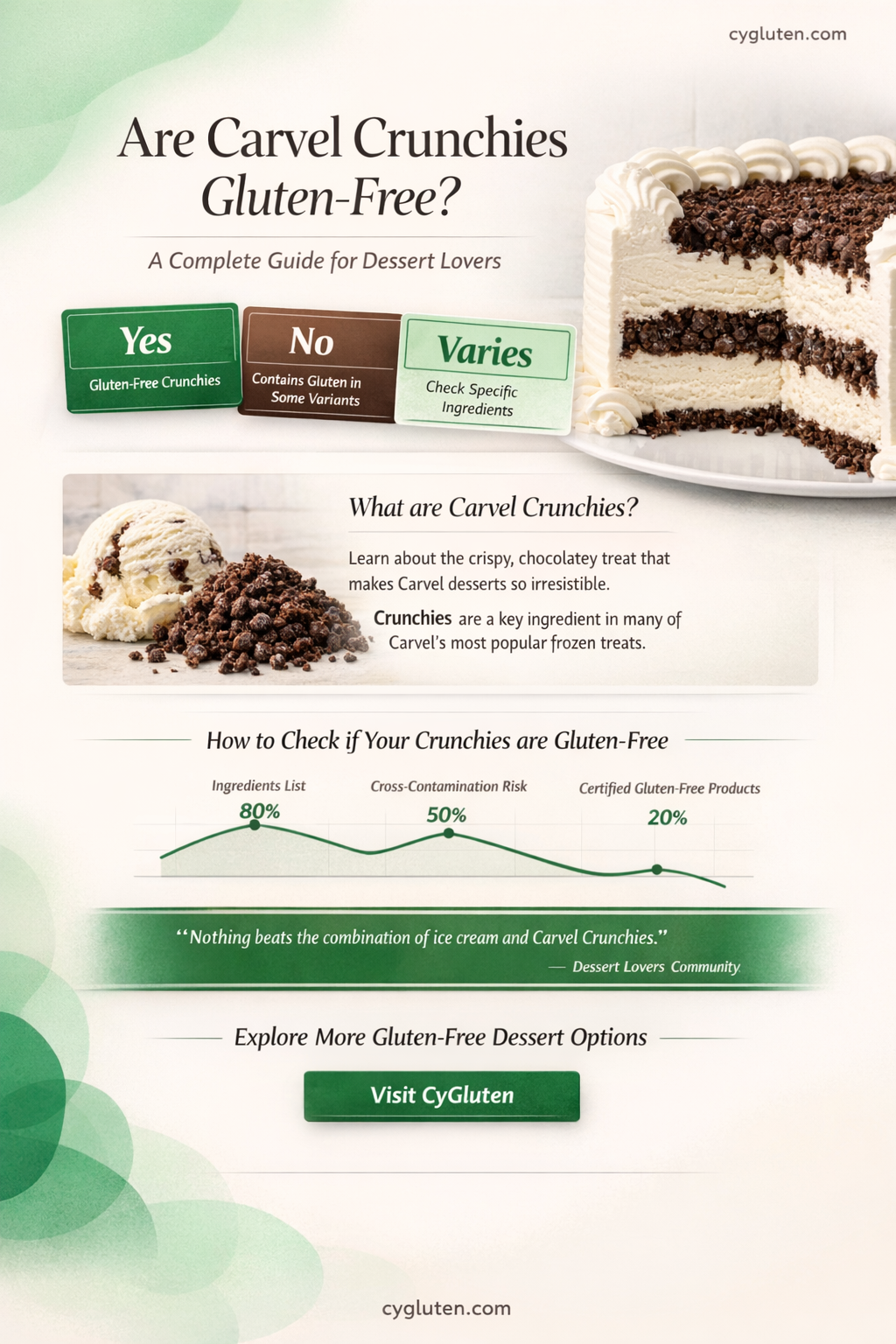 are carvel crunchies gluten free