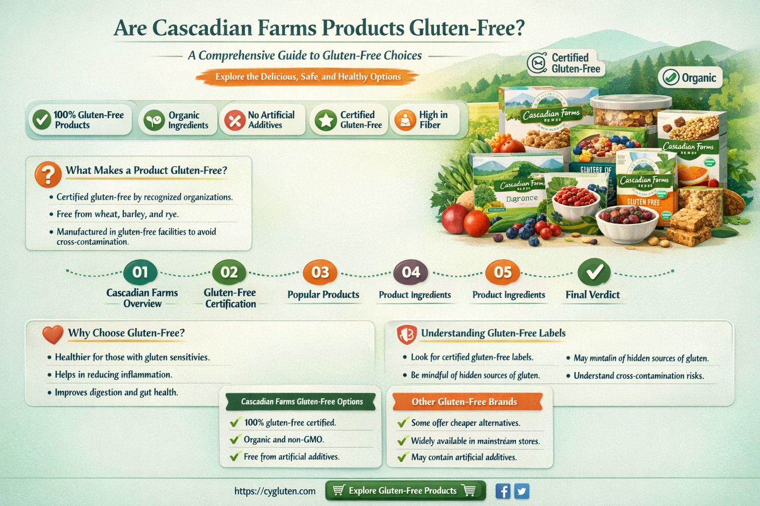 are cascadian farms gluten free
