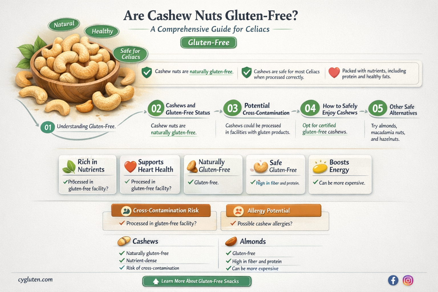 are cashew nuts gluten free