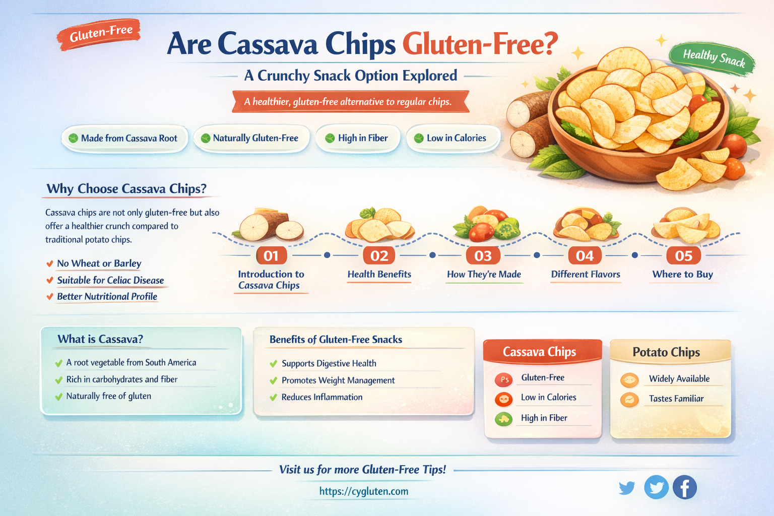 are cassava chips gluten free