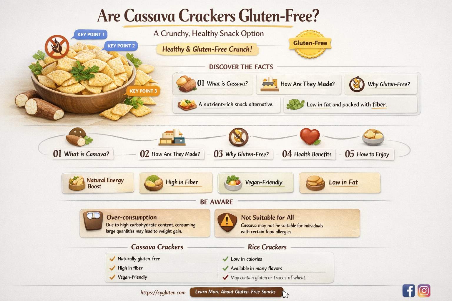 are cassava crackers gluten free