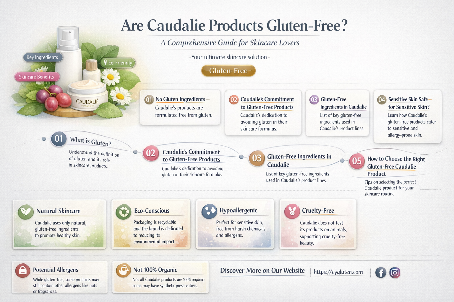 are caudalie products gluten free