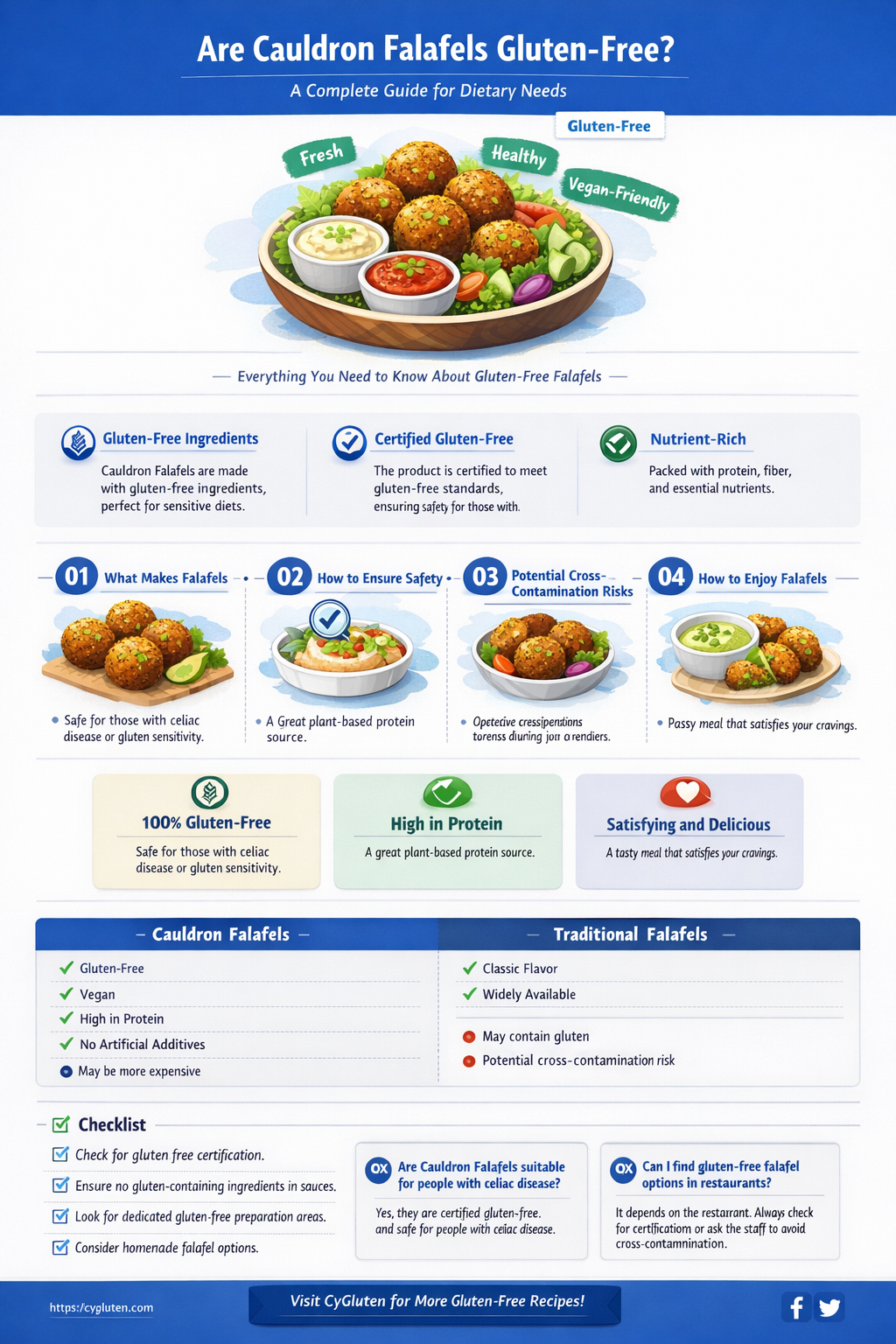 are cauldron falafels gluten free