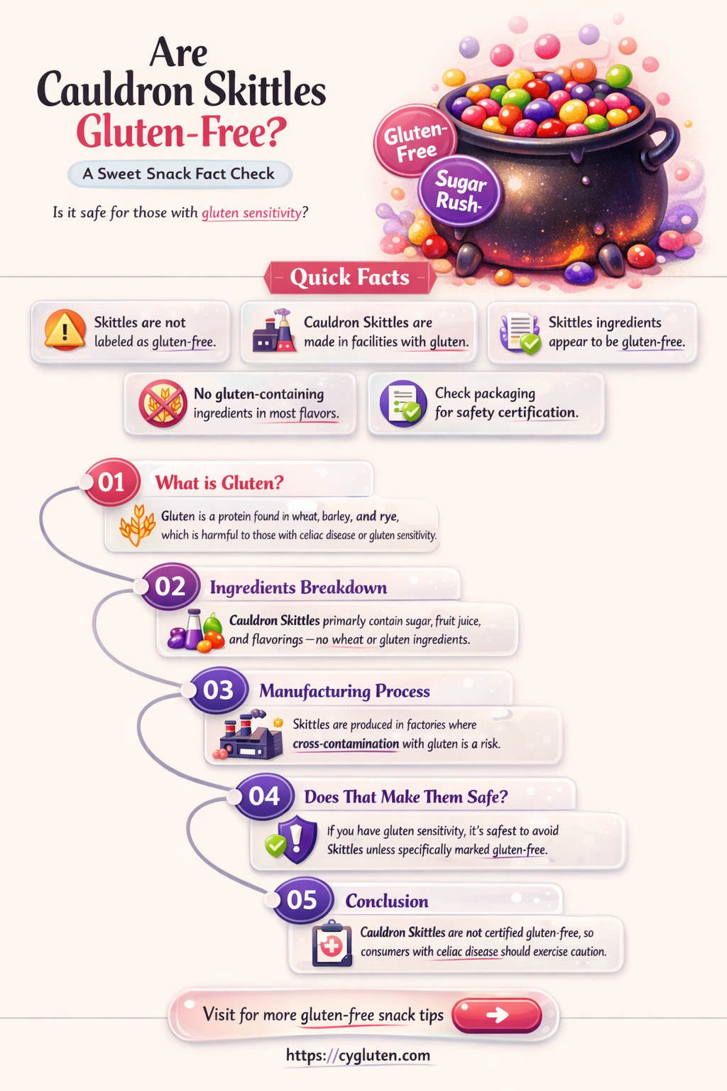 are cauldron skittles gluten free