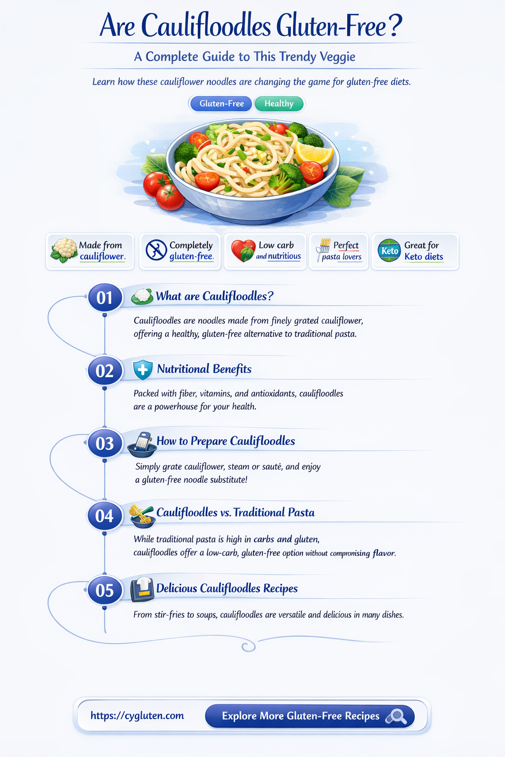 are caulifloodles gluten free