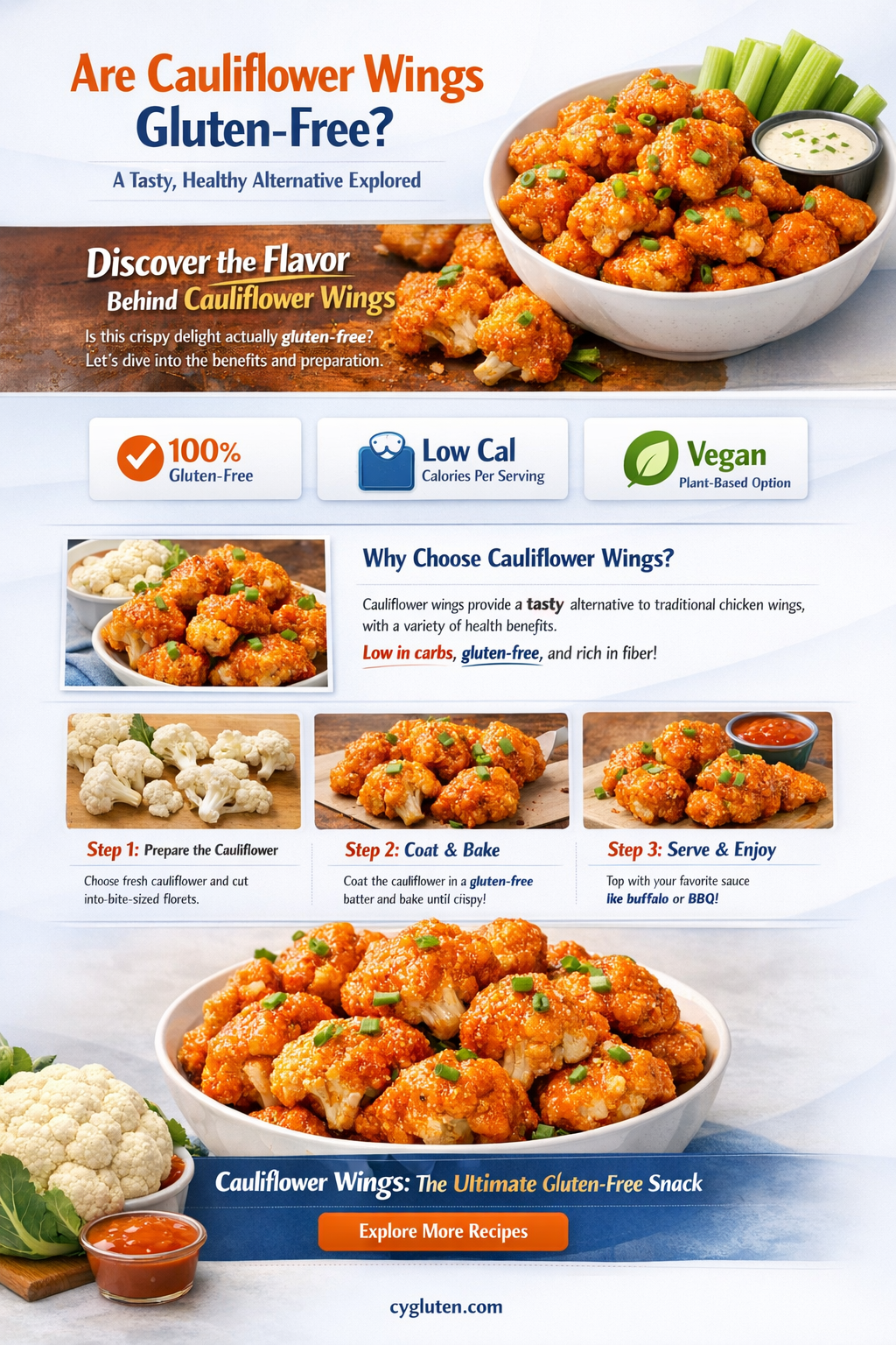are cauliflower wings gluten free