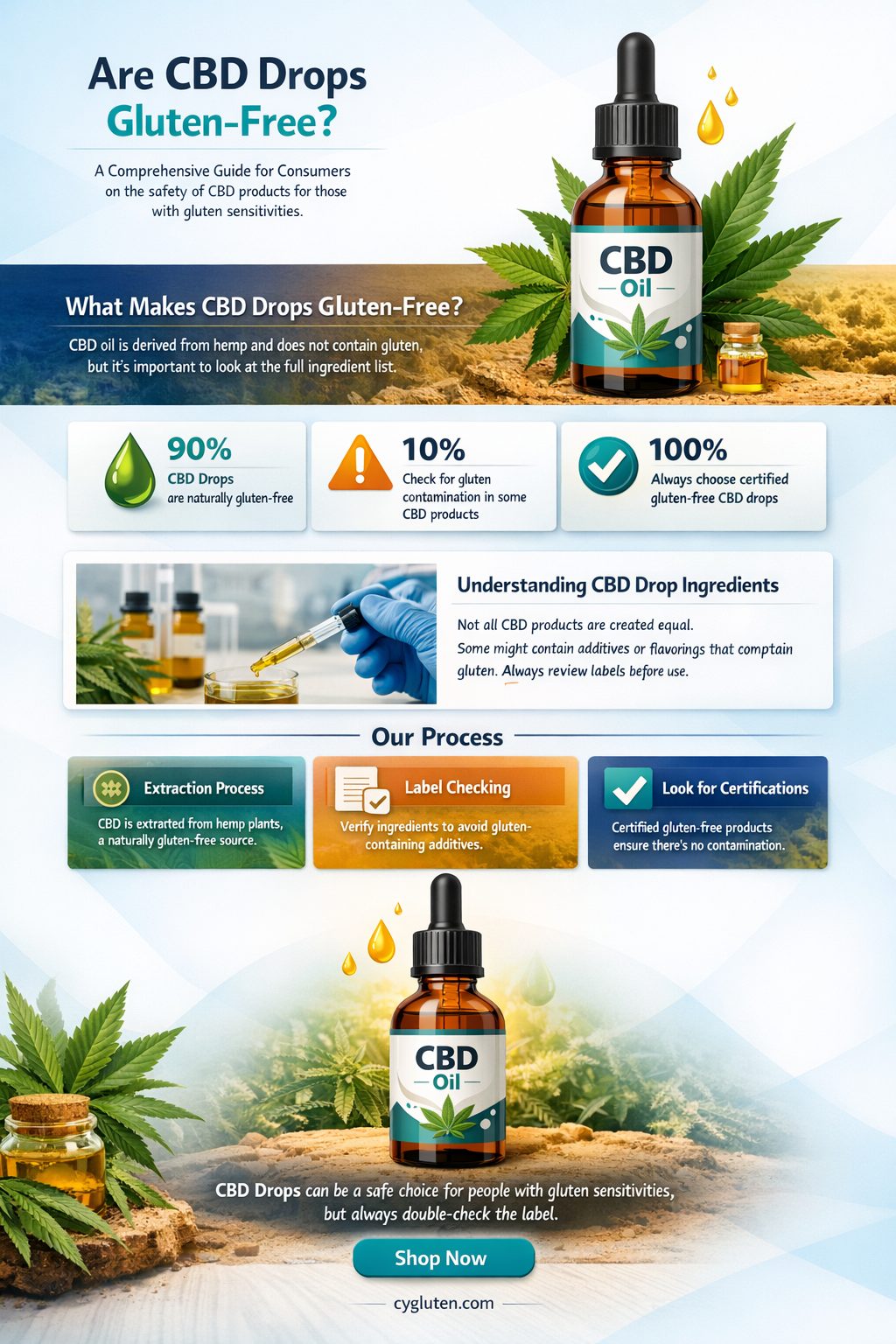 are cbd drops gluten free