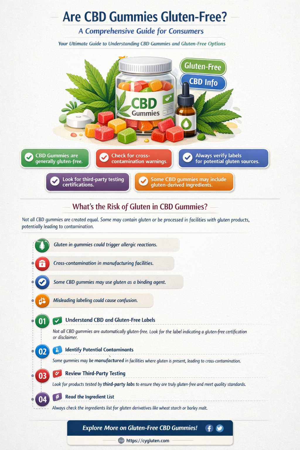are cbd gummies gluten free