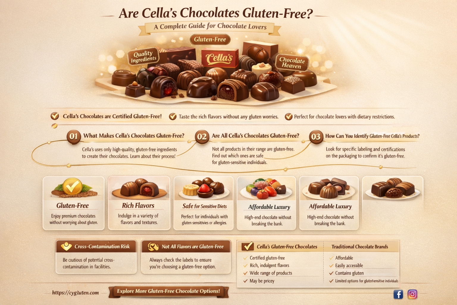 are cellas gluten free
