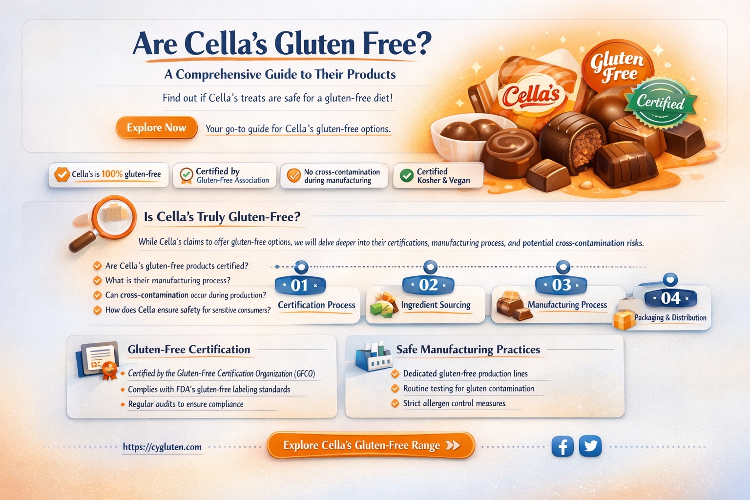 are cella
