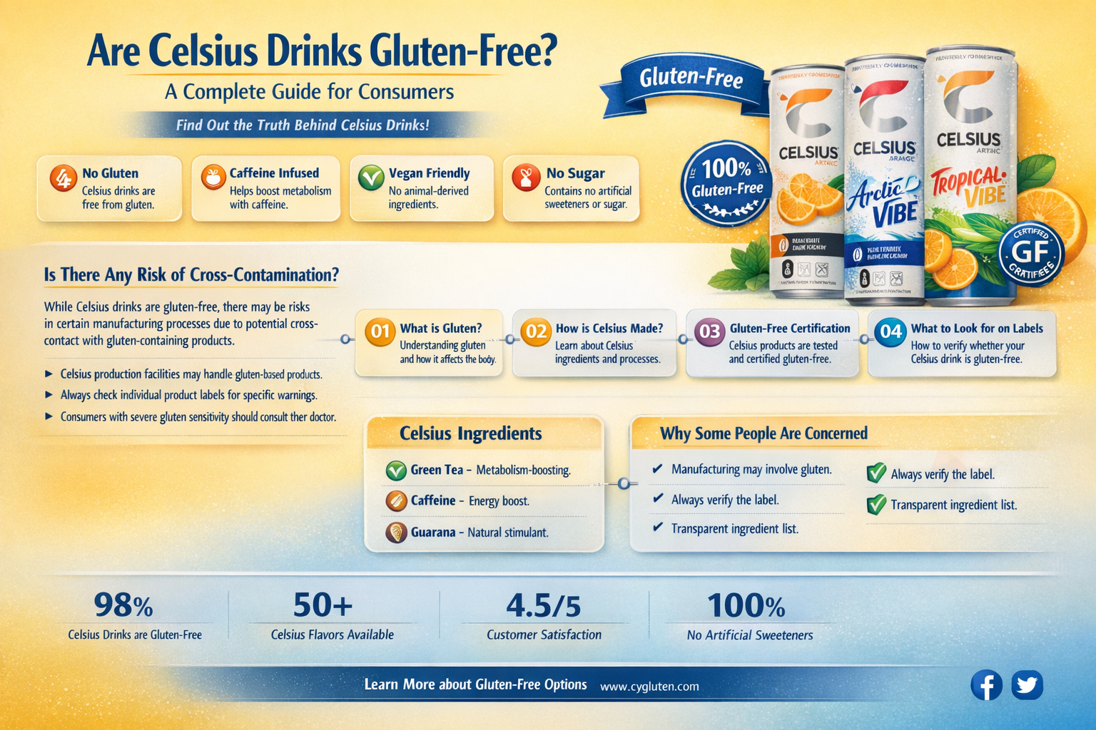 are celsius gluten free