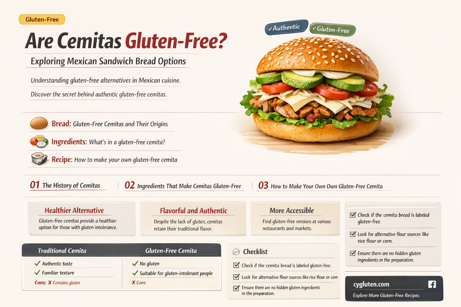 are cemitas gluten free