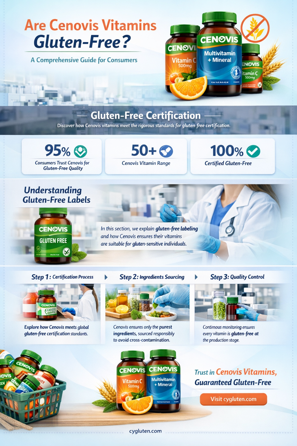 are cenovis vitamins gluten free