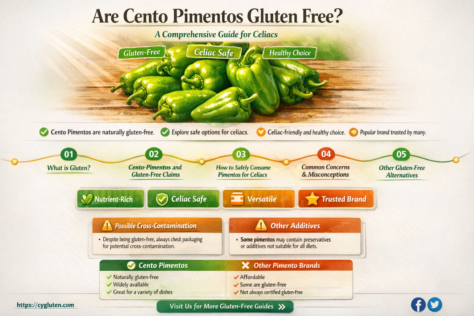 are cento pimentos gluten free