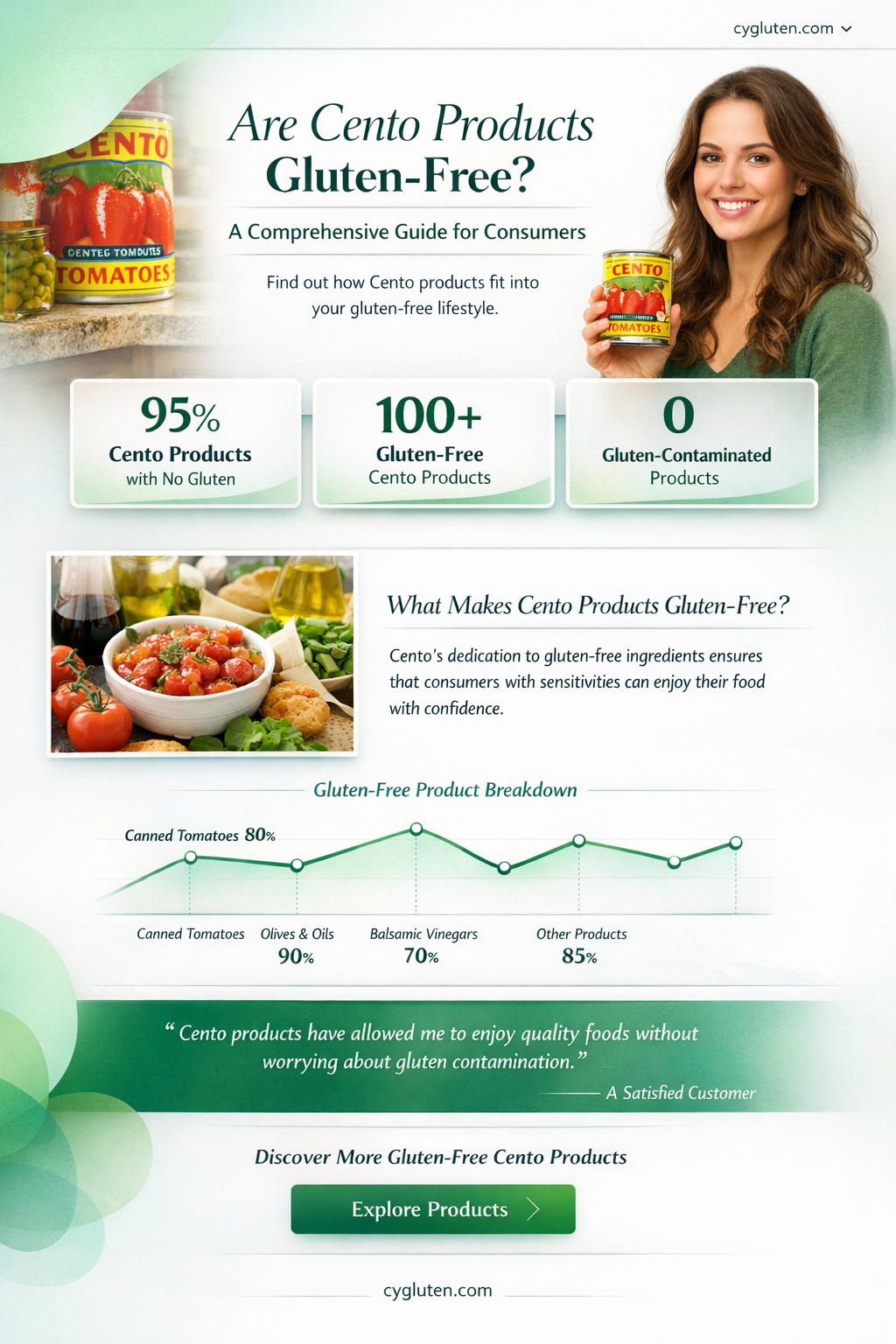 are cento products gluten free