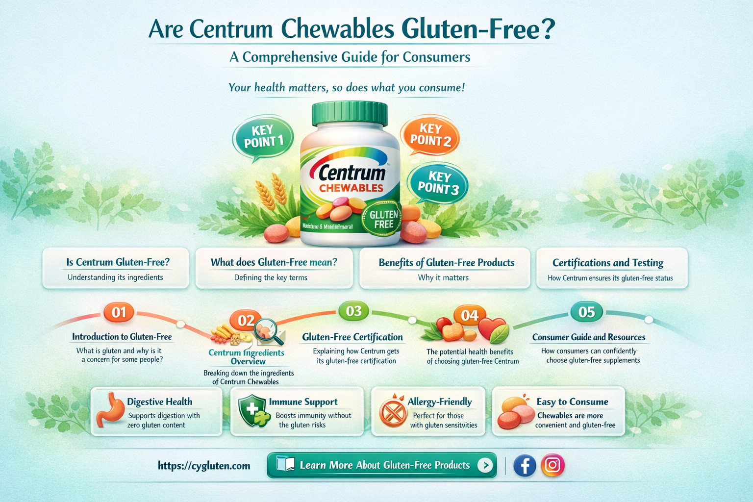 are centrum chewables gluten free
