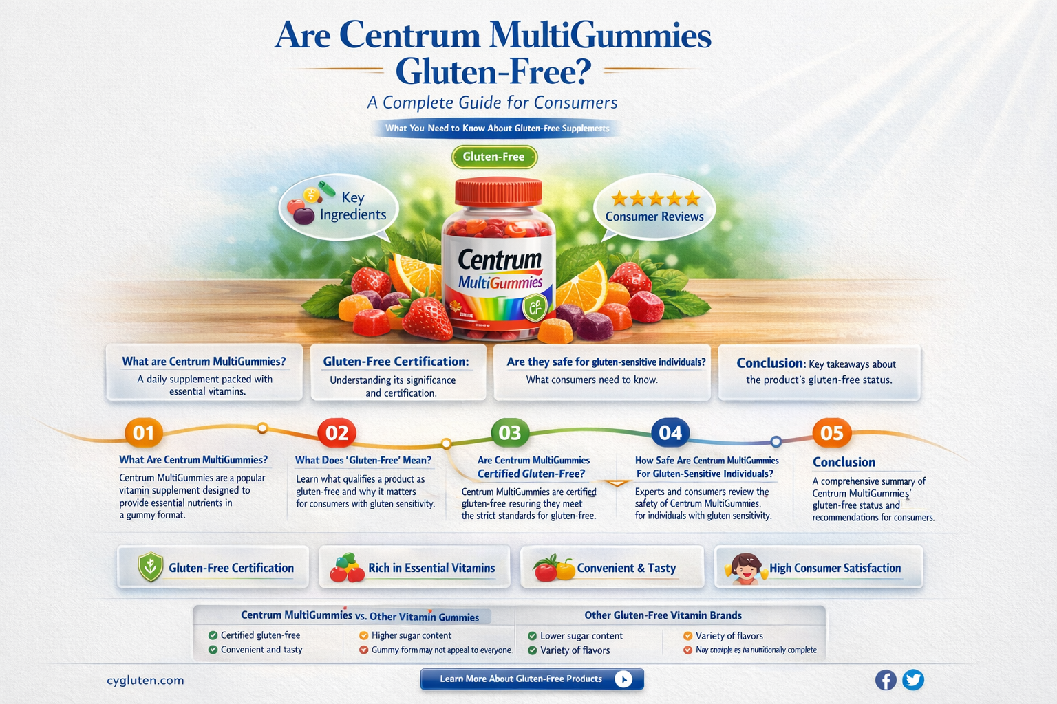 are centrum multigummies gluten-free