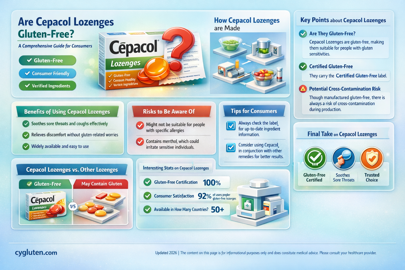 are cepacol lozenges gluten free