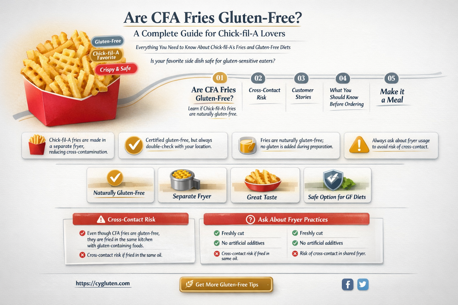 are cfa fries gluten free