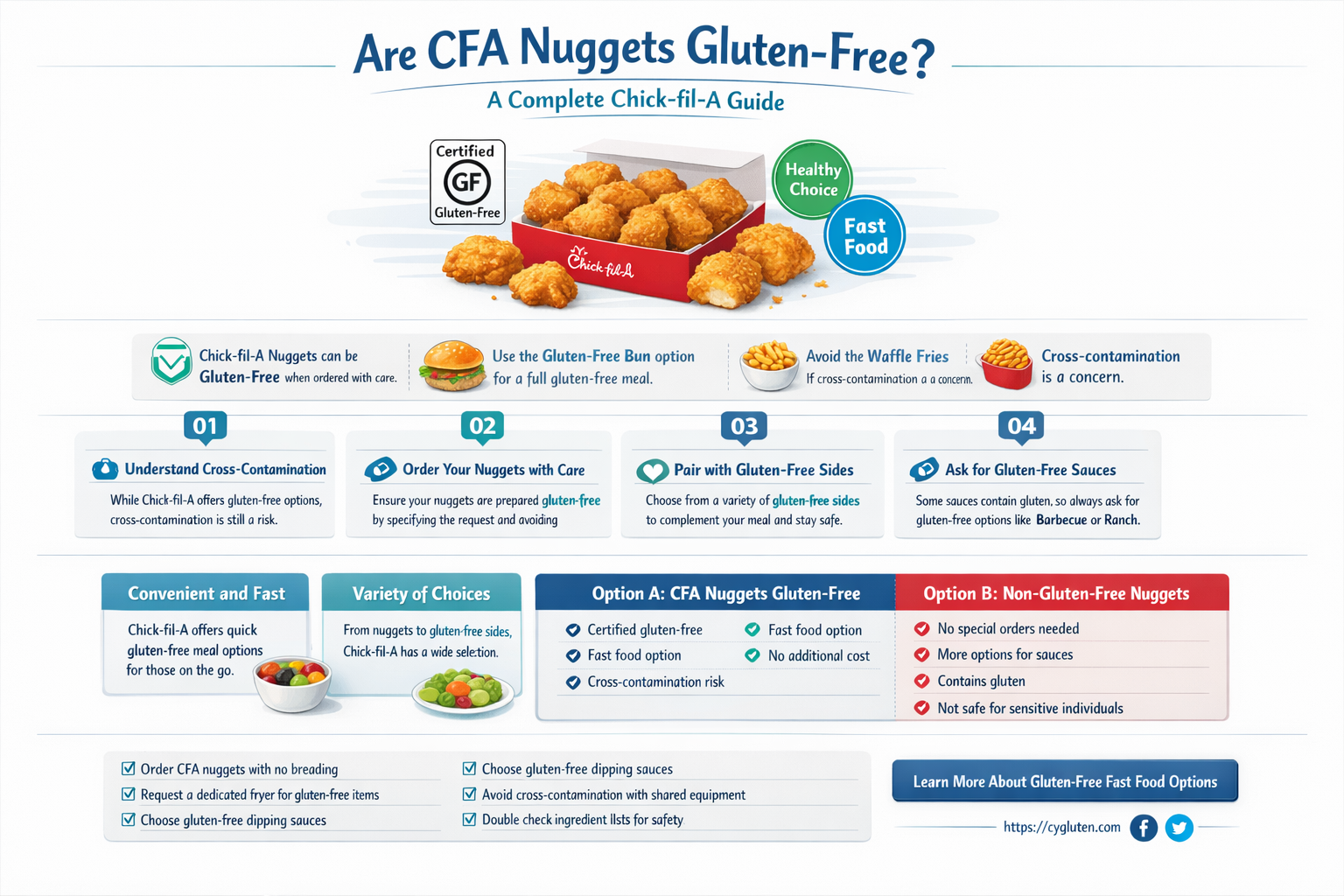 are cfa nuggets gluten free